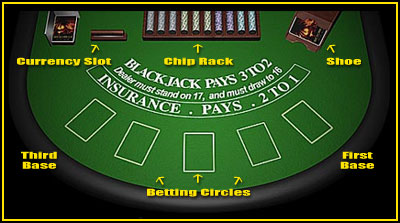 blackjack table